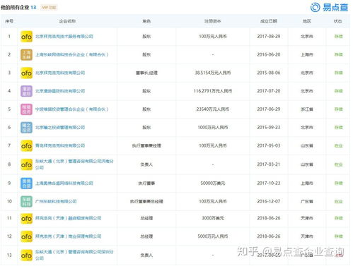 小黃車戴威再收限制令，基礎(chǔ)軟件服務(wù)領(lǐng)域面臨嚴(yán)峻挑戰(zhàn)