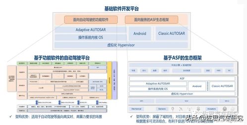 AUTOSAR研究 CP/AP一體化、生態(tài)建設(shè)與本土化落地引領(lǐng)基礎(chǔ)軟件服務(wù)新方向