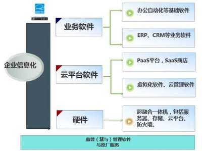 惠普企業攜手中國軟件渠道大會，以基礎軟件服務賦能四海企業