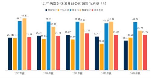 市值趕超龍頭，鹽津鋪子憑什么在零食紅海中突圍？